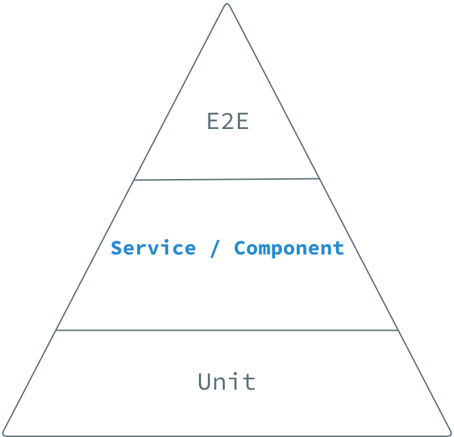 testing_pyramid_service_level.png