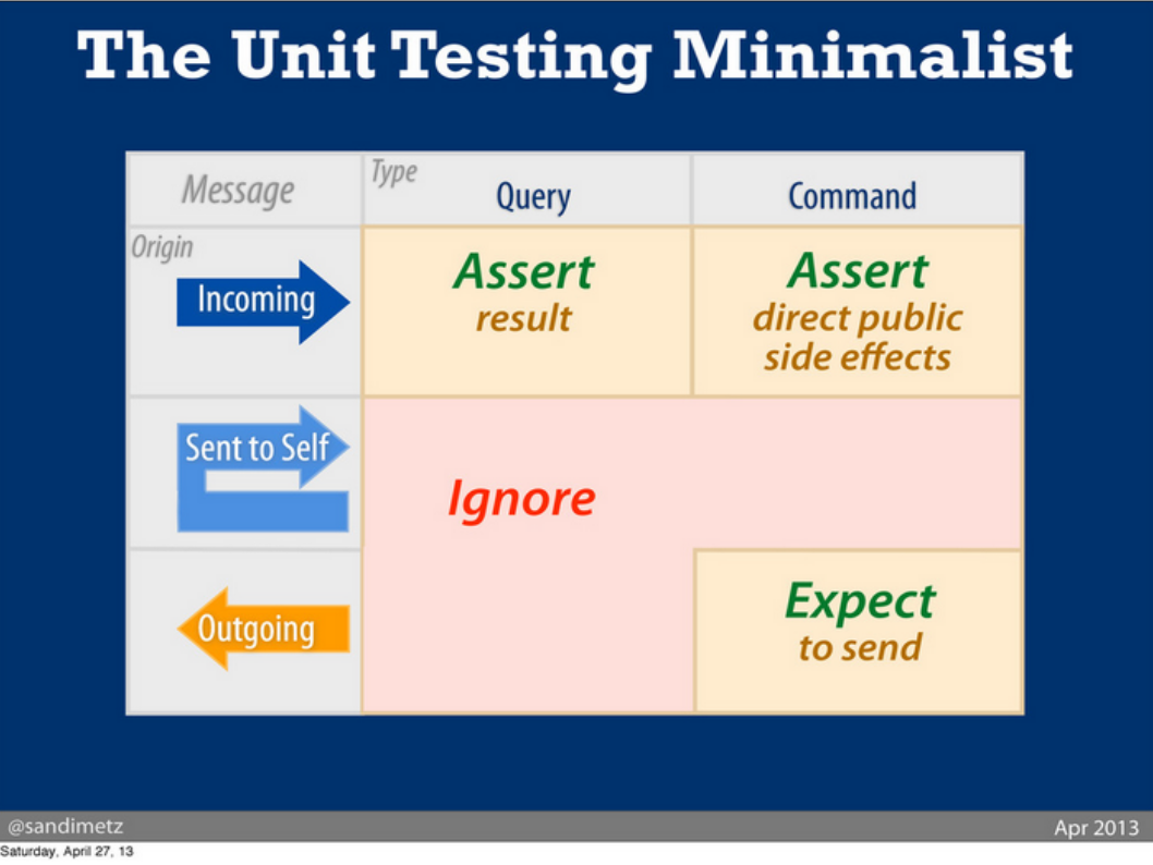 unit_testing.png